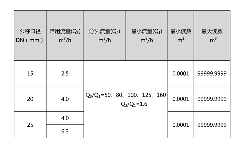 C:\Users\Administrator\Desktop\三川\产品图片02\2-无线远传水表（LORA扩频）\文字文稿1\文字文稿1(1)\文字文稿1_01.jpg